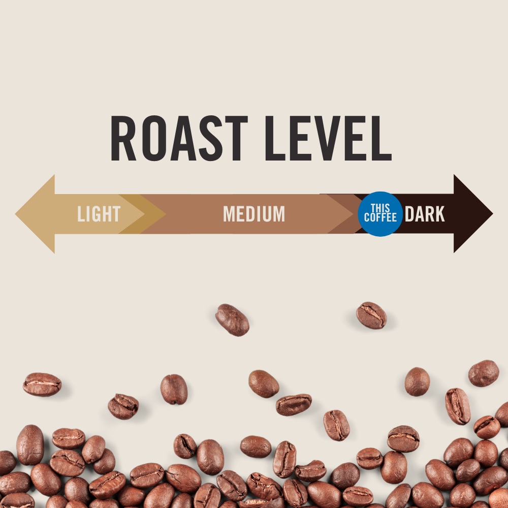 Den Blend Dark Roast Collectible Tin