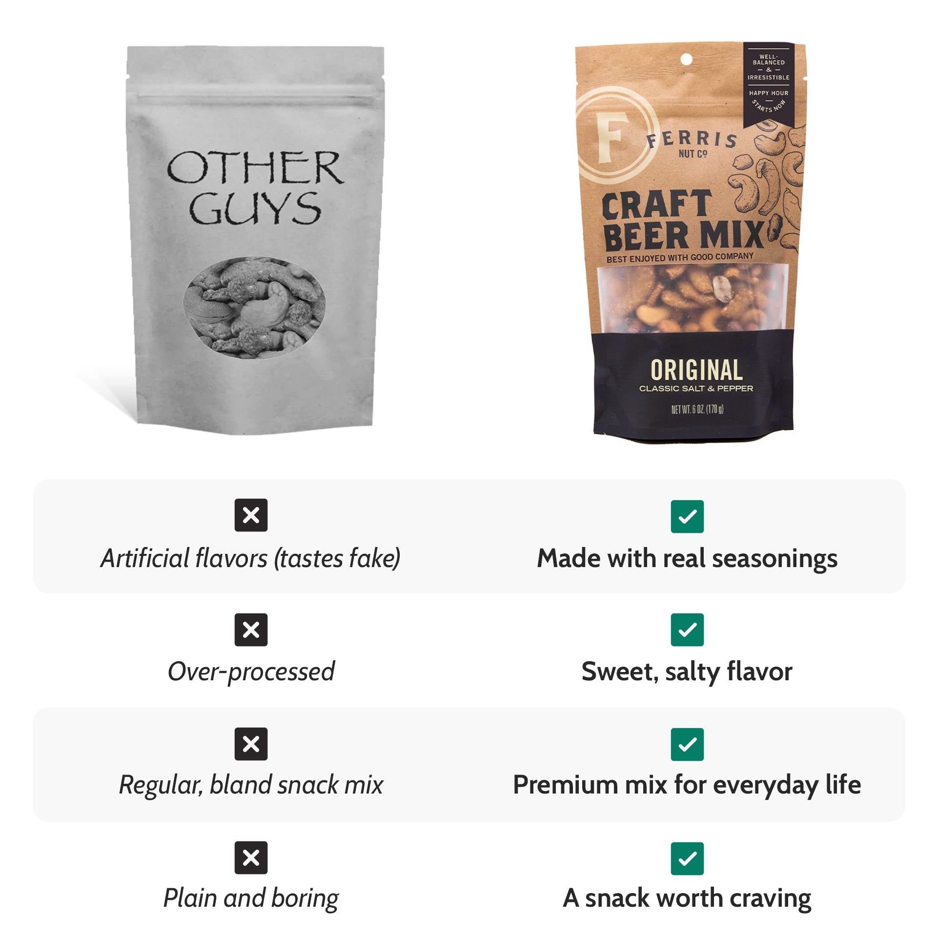 Craft Beer Nut Mix | Ferris Nut Co. – Ferris Coffee & Nut Co.