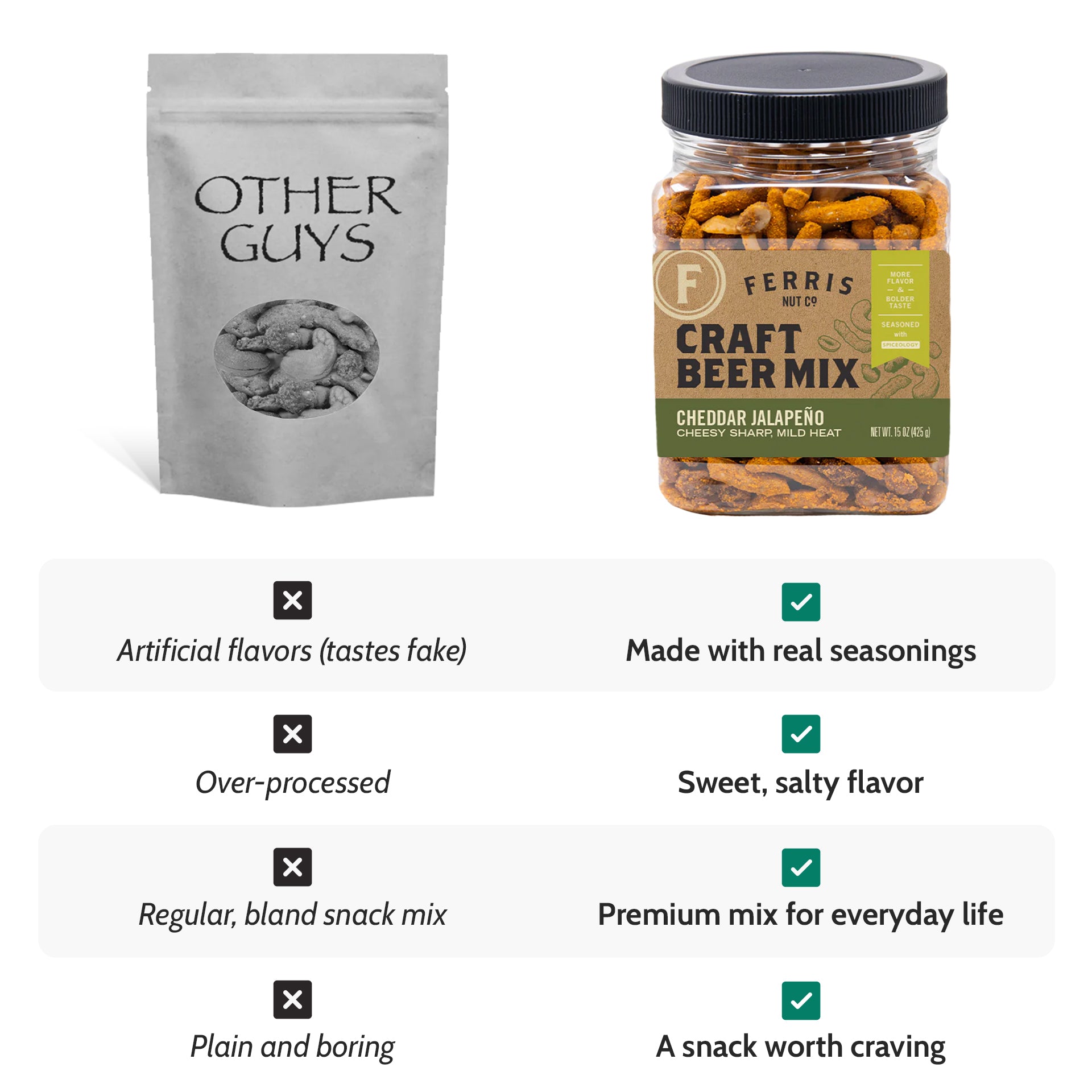 Cheddar Jalapeño Craft Beer Mix | Ferris Nut Co. – Ferris Coffee
