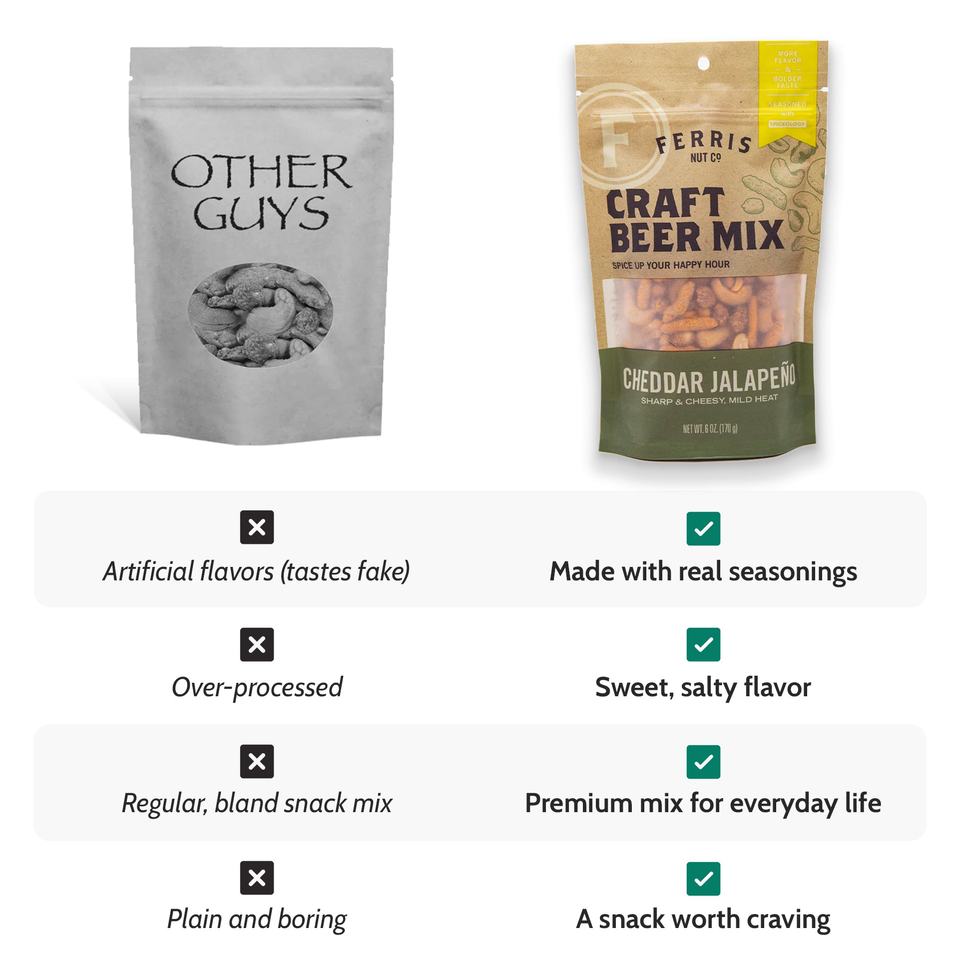 Cheddar Jalapeño Craft Beer Mix - 6 oz | Ferris Nut Co. – Ferris